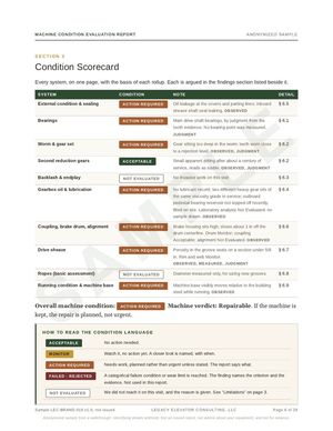 Sample report: condition scorecard.
